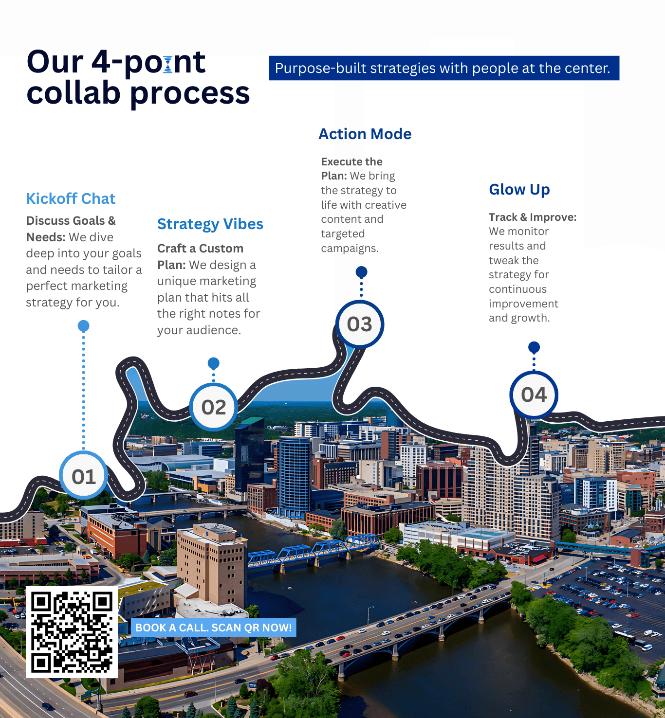 Services Process Services Process